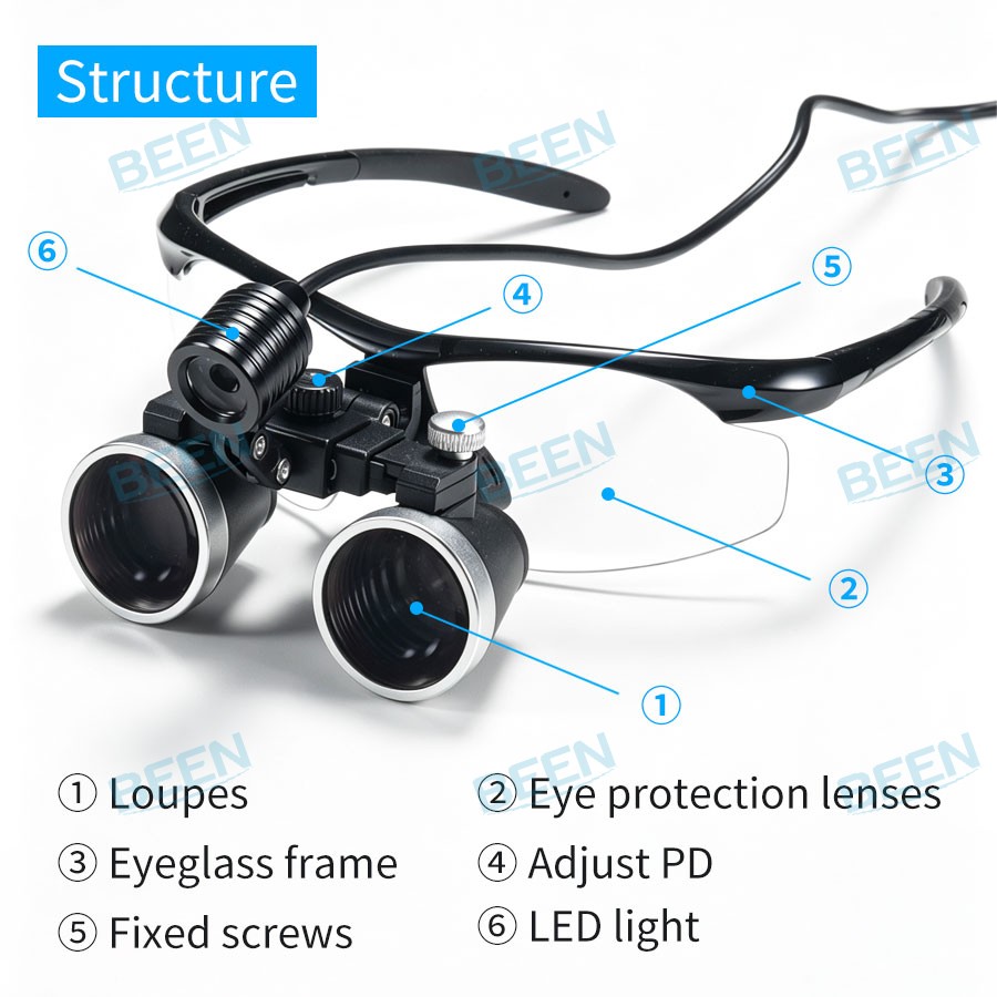 2.5x420mm Dental Loupes Dental - огляд і ціна Medical Labs